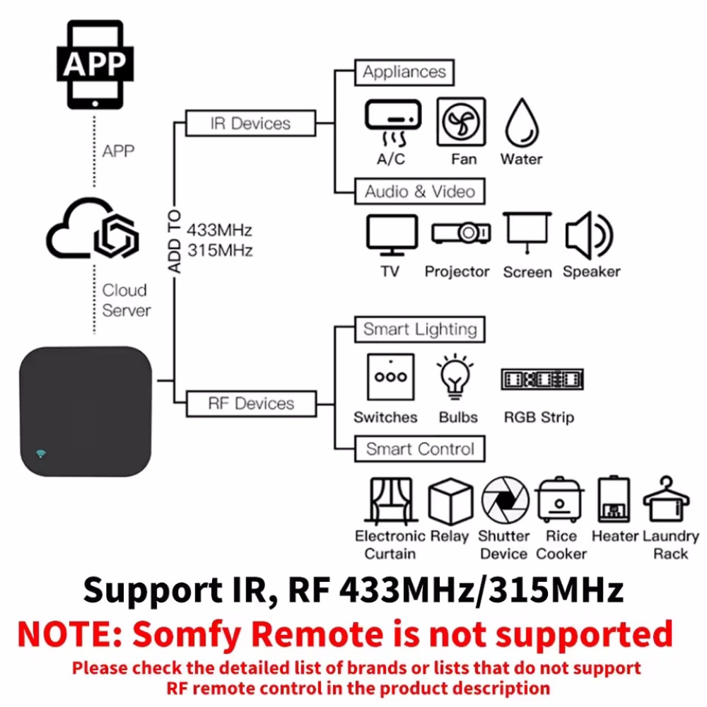 Tuya WiFi RF IR Remote Control - Universal Remote Smart Home recension och pris