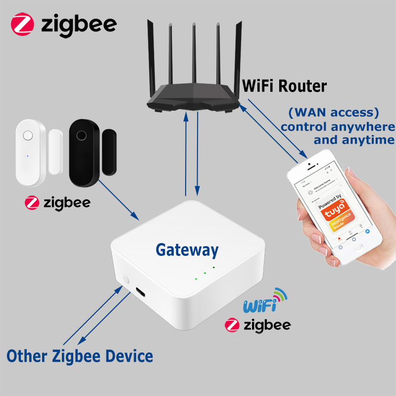 Tuya Smart Zigbee Door Sensor  - Wireless Door Sensor recension och pris